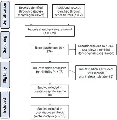 Risk Factors for Post-operative Planned Reintubation in Patients After General Anesthesia: A Systematic Review and Meta-Analysis